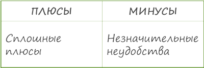 Используйте для ответа на возражение клиента таблицу, взвесьте плюсы и минусы своего предложения.